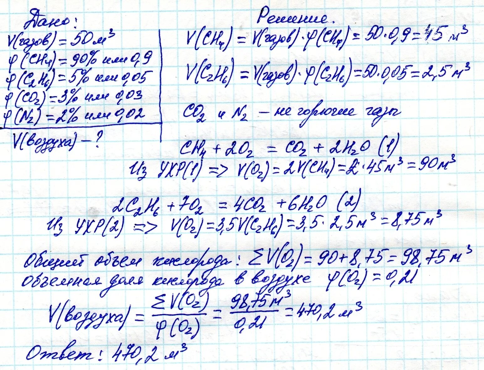 Количество воздуха для сжигания 1 м3 пропана. Смесь оксида углерода 2 и азота. Какой объем воздуха потребуется чтобы сжечь 50. Объёмные доли газов в природном газе. Из смеси содержащей 45 м3 метана