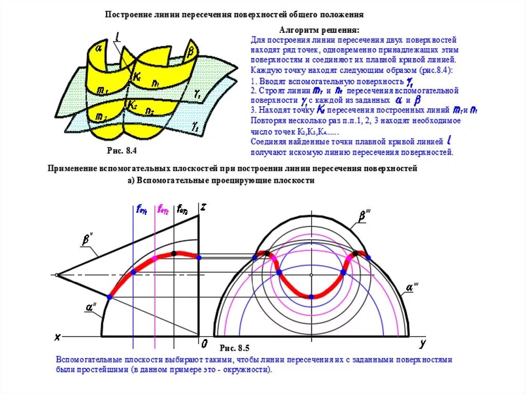 Методы построения линий пересечения плоскостей. Пересечения поверхностей способом вспомогательных плоскостей. Способы построения линии пересечения поверхностей. Методы построения линий пересечения поверхностей.