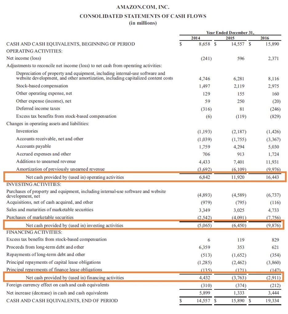 Real statement. Cash flow statement. cash flow statement example. формат cash flow. cash flow example.
