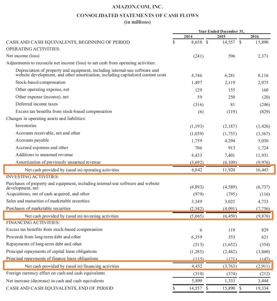 Cash Flow Statement. Cash Flow Statement example. Cash Flow Statement Statement. Cash Flow строки.