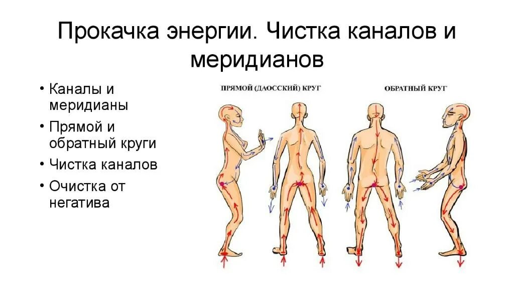 Прямой обратный круг. Прямой и обратный даосский круг. Прямой и обратный круг энергетические. Прямой и обратный даосский круг энергии. Прямой даосский круг и обратный схема.