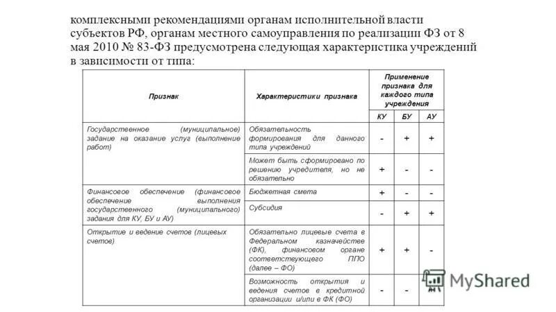 комплексные рекомендации