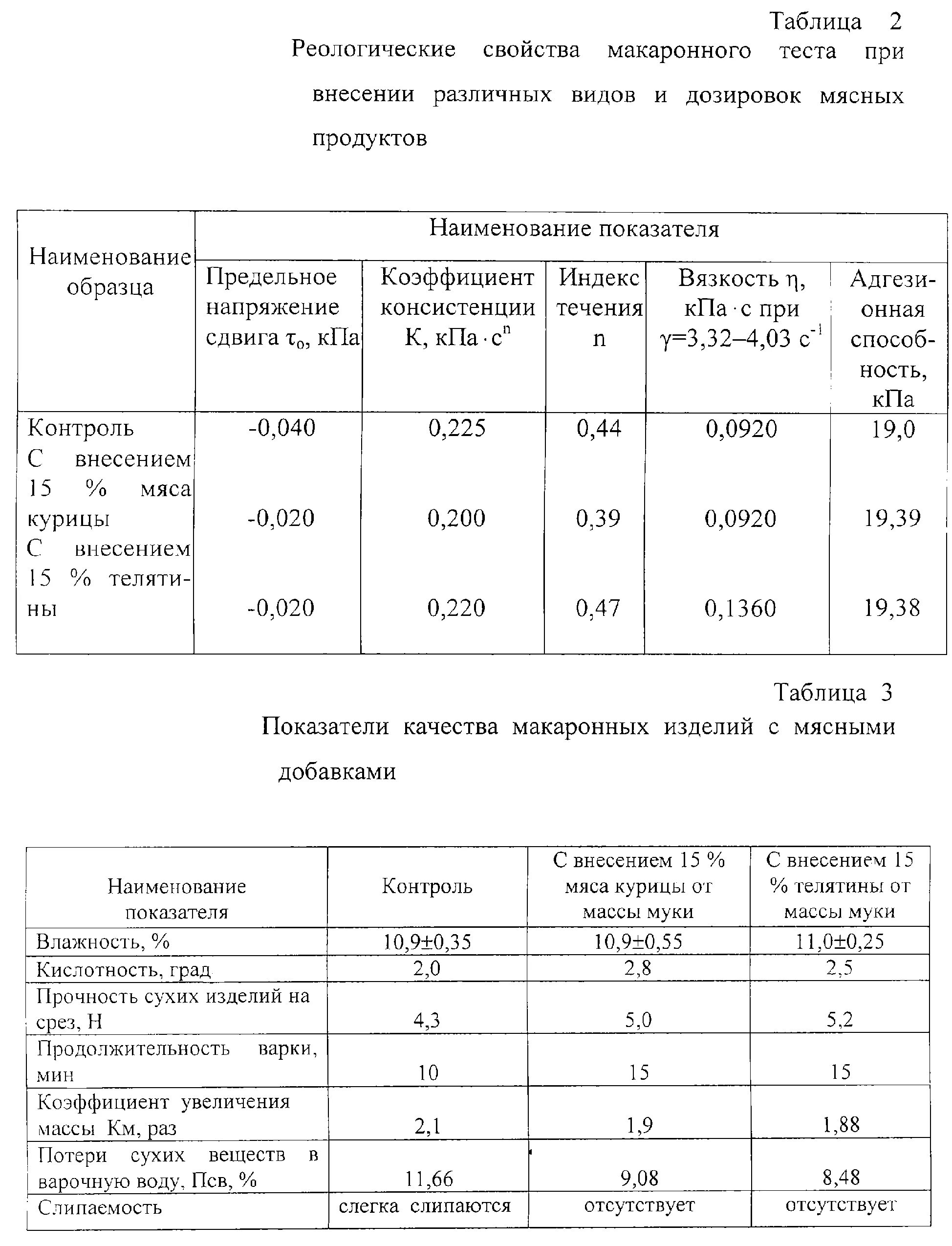 Реологические свойства теста. Рецептура макаронных изделий в производстве. Унифицированная рецептура макарон. Показатели качества муки кислотность. Производство макаронных изделий таблица.