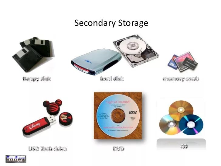 Removable storage device на рабочем столе. Secondary storage devices. компактные устройства для хранения информации. современные запоминающие устройства. computer storage devices.