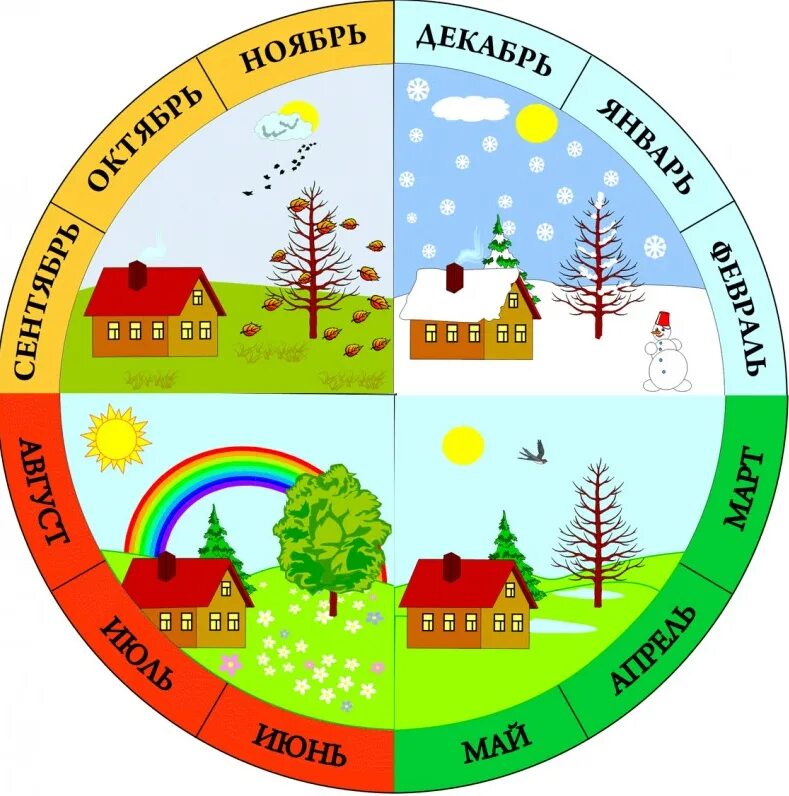 Названия месяцев календаря. Месяц ребенку. Времена года названия. Названия месяцев календаря. Календарь природы картинка для детей.