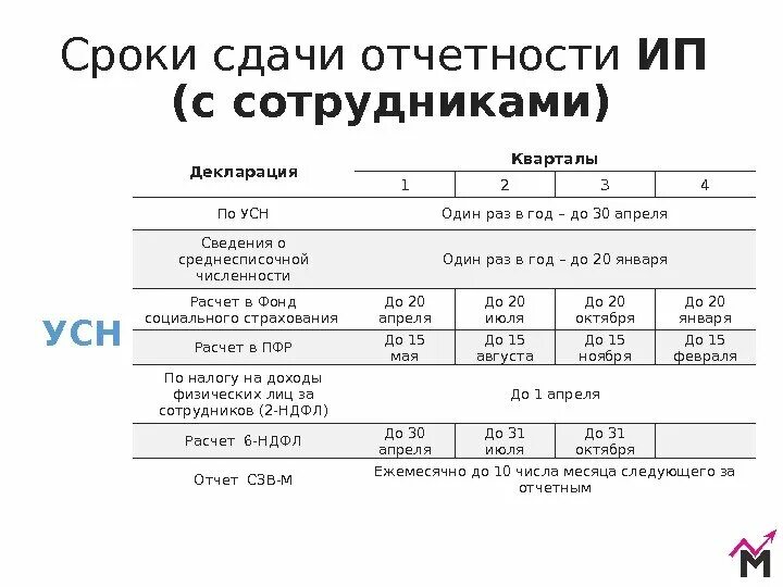 Сроки сдачи отчетности. Отчетность ИП. Сроки сдачи отчетности ИП. Сроки сдачи отчётности ИП С работниками. Ефс 1 2024 сроки сдачи отчетности