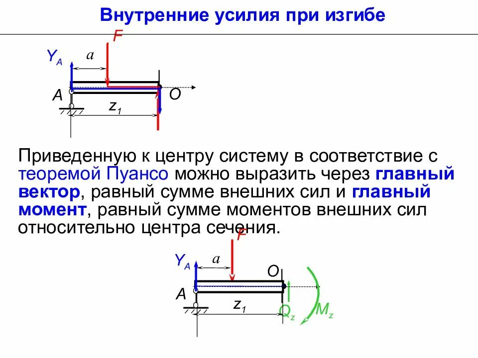 Внутренние усилия при изгибе. Внутренние силовые факторы при косом изгибе. Внутренние усилия при изгибе сопромат. Внутренние силовые факторы при изгибе сопромат. Какие силовые факторы возникают при поперечном изгибе