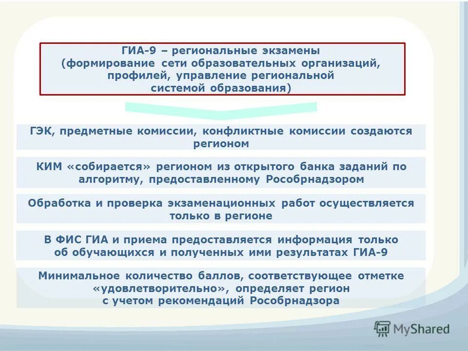 Информирование о результатах гиа 9 республика татарстан. Информирование о результатах гиа 9 республика татарстан
