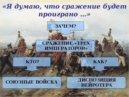 1805 год в мире