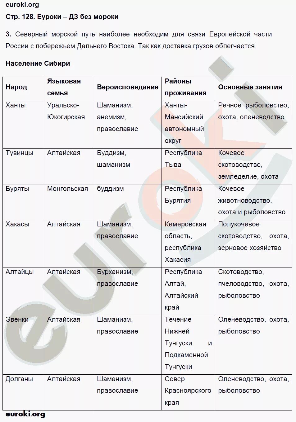 География 9 класс таблица. География 9 класс Южные моря России таблица. Районы европейской части России таблица. Южные моря России таблица по географии.