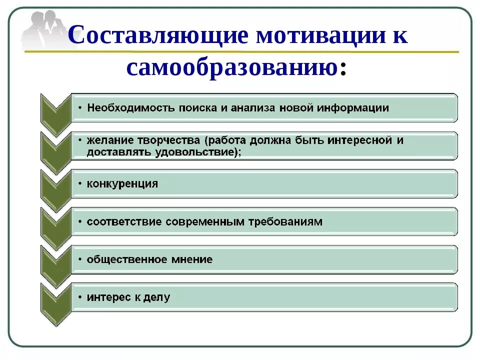 Урок образование в российской федерации самообразование. Мотивация к самообразованию. Условия самообразования. Внешняя мотивация самообразования. Факторы мотивации самообразовательной деятельности.