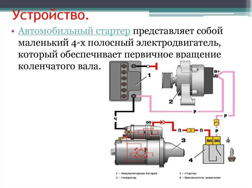 Запуск двигателя при работающем стартере