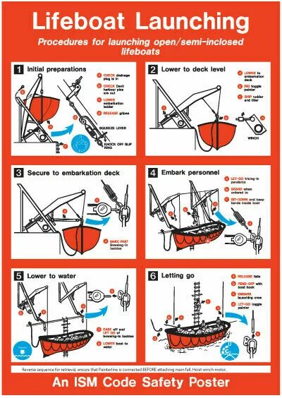 Спуск шлюпках. IMO плакат спуск спасательной шлюпки. Порядок действий спуска спасательной шлюпки. Инструкция по спуску спасательной шлюпки. Инструкция по спуску спасательного плота.