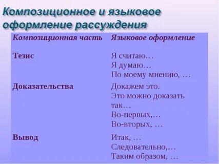 Назвать композиционные особенности текста