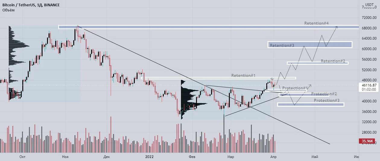 Доллар евро рубль. Доллар на мировой арене. Биткойн к доллару. Ton usdt курс