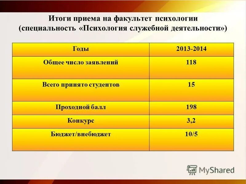 рггу баллы. высшая школа экономики баллы. психологический факультет проходной балл. мед техникум проходной балл. психологический факультет тгу проходные баллы.