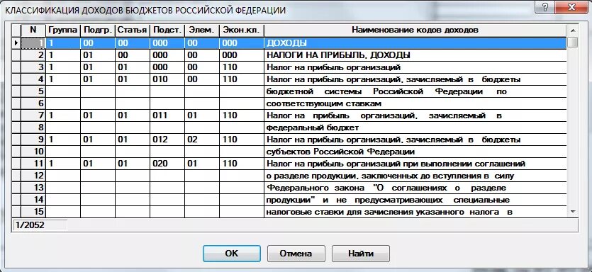 Аналитический код поступлений. Коды классификации доходов бюджета. Названия кодов дохода. Наименование кода поступлений в бюджет. Код классификации доходов бюджета.