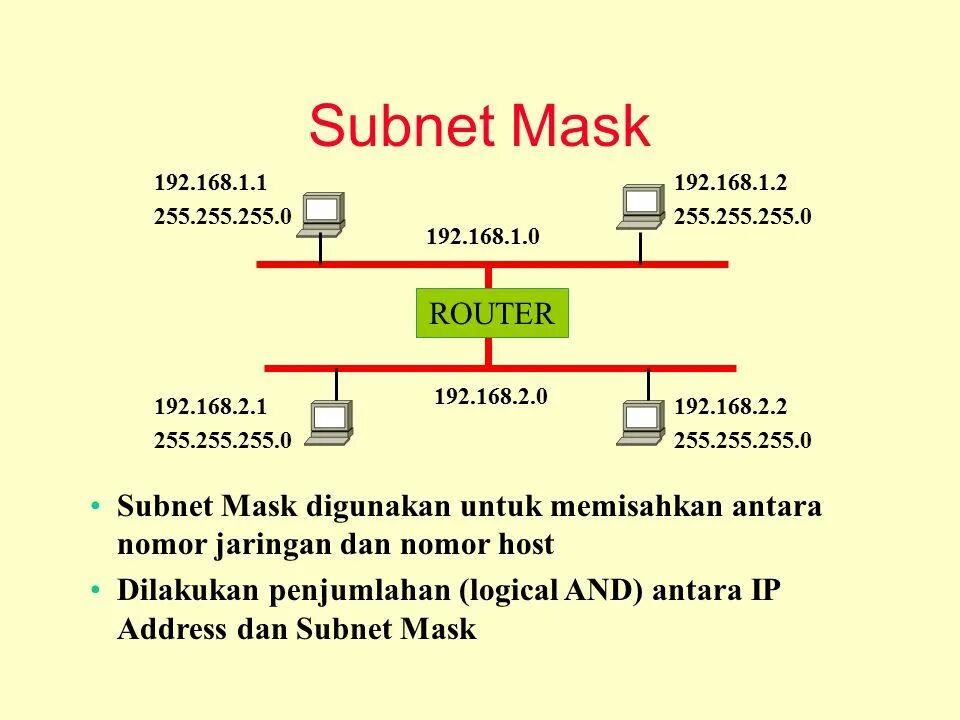 Address subnet. Subnet address. Subnet Mask to Router. Subnet Ubuntu. Subnet Mask list.