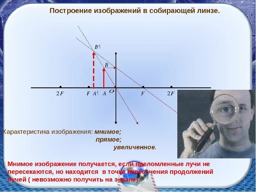 На экране и линзе была. Построение точки в собирающей линзе мнимое. Мнимое изображение. Мнимое изображение в линзе. Мнимое изображение в собирающей линзе.