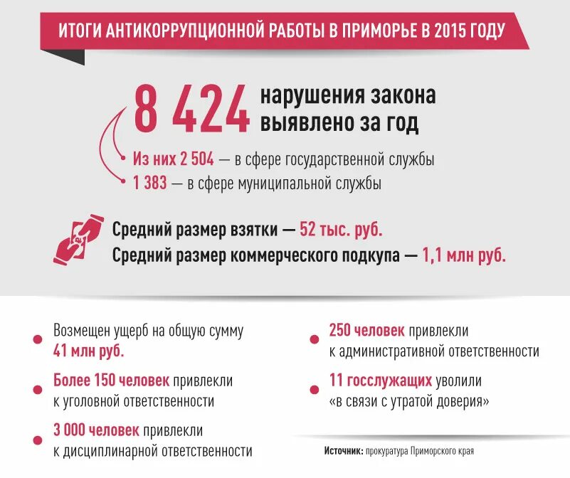 приморье итоги