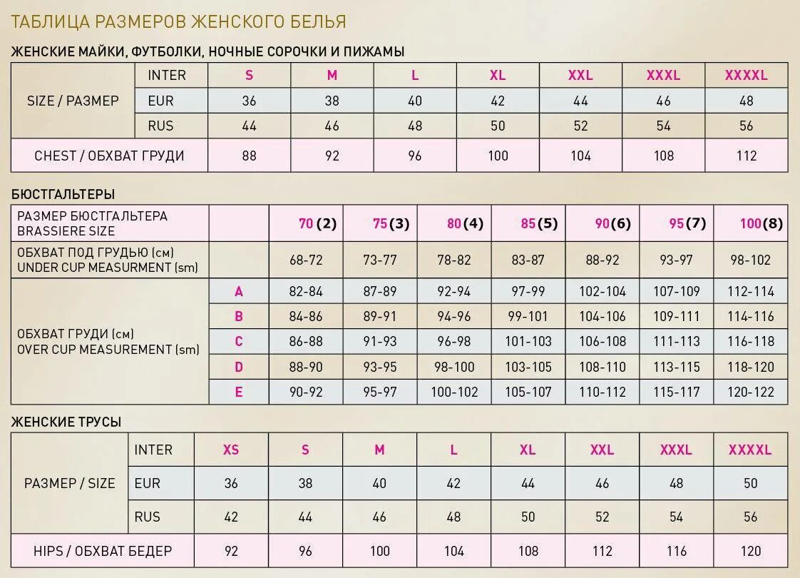 Размер ни. Размеры женского Нижнего белья бюстгальтер таблица размеров. Размерная сетка женской Нижнего белья таблица. Размер трусов женских таблица. Таблица размеров женской одежды Нижнего белья.