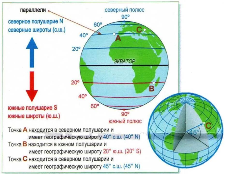 Географические координаты определяют с помощью. Как определить Северную широту. Широта и долгота на карте. Географ широта. Как определить широту и долготу на карте.