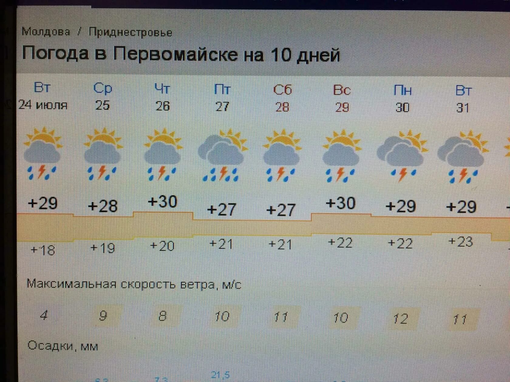 Прогноз погоды первомайское на 10 дней