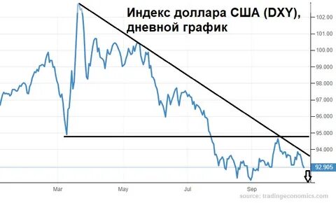 Американский индекс