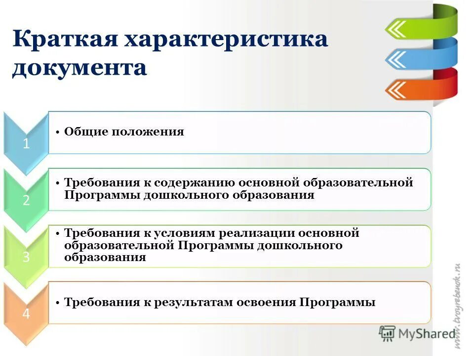 Краткая характеристика учебного проектирования. Гигиенические требования к зданию и помещениям доу. Виды образовательных программ дошкольного образования. Проектирование образовательной программы дошкольного образования. Проектирование образовательной программы дошкольного образования.