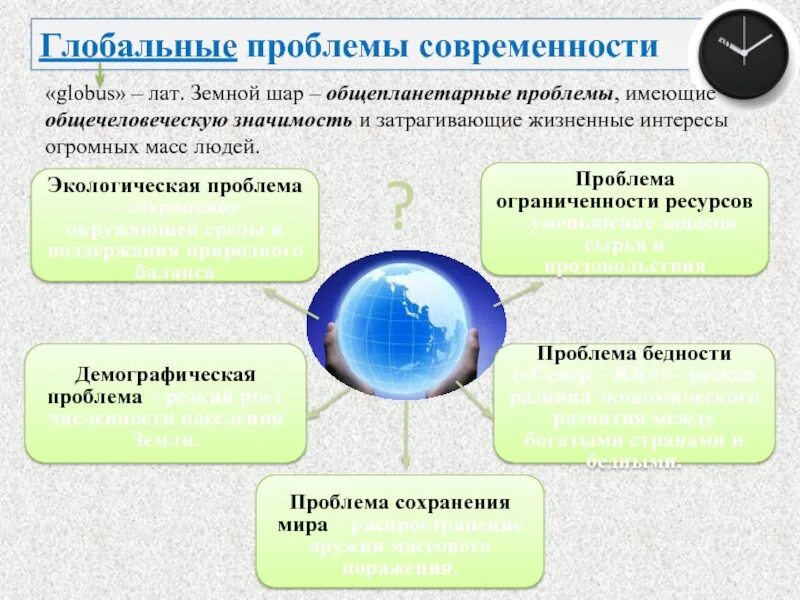 Какие проблемы современности являются приоритетными. Глобальные проблемы современности Обществознание схема. Глобальные проблемы схема Обществознание. Глобальные мировые проблемы современности.