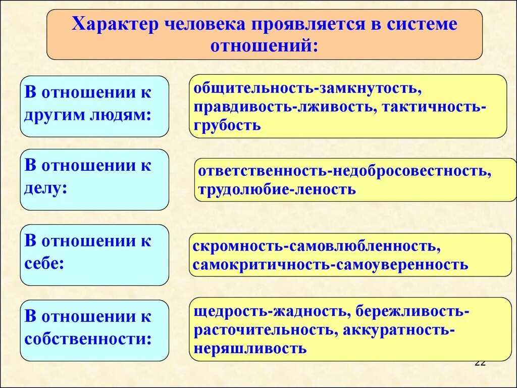 Характер личности. Характер человека проявляется в. Характер человека проявляется в системе отношений. Характер личности в психологии. Каким должен быть характер отношений