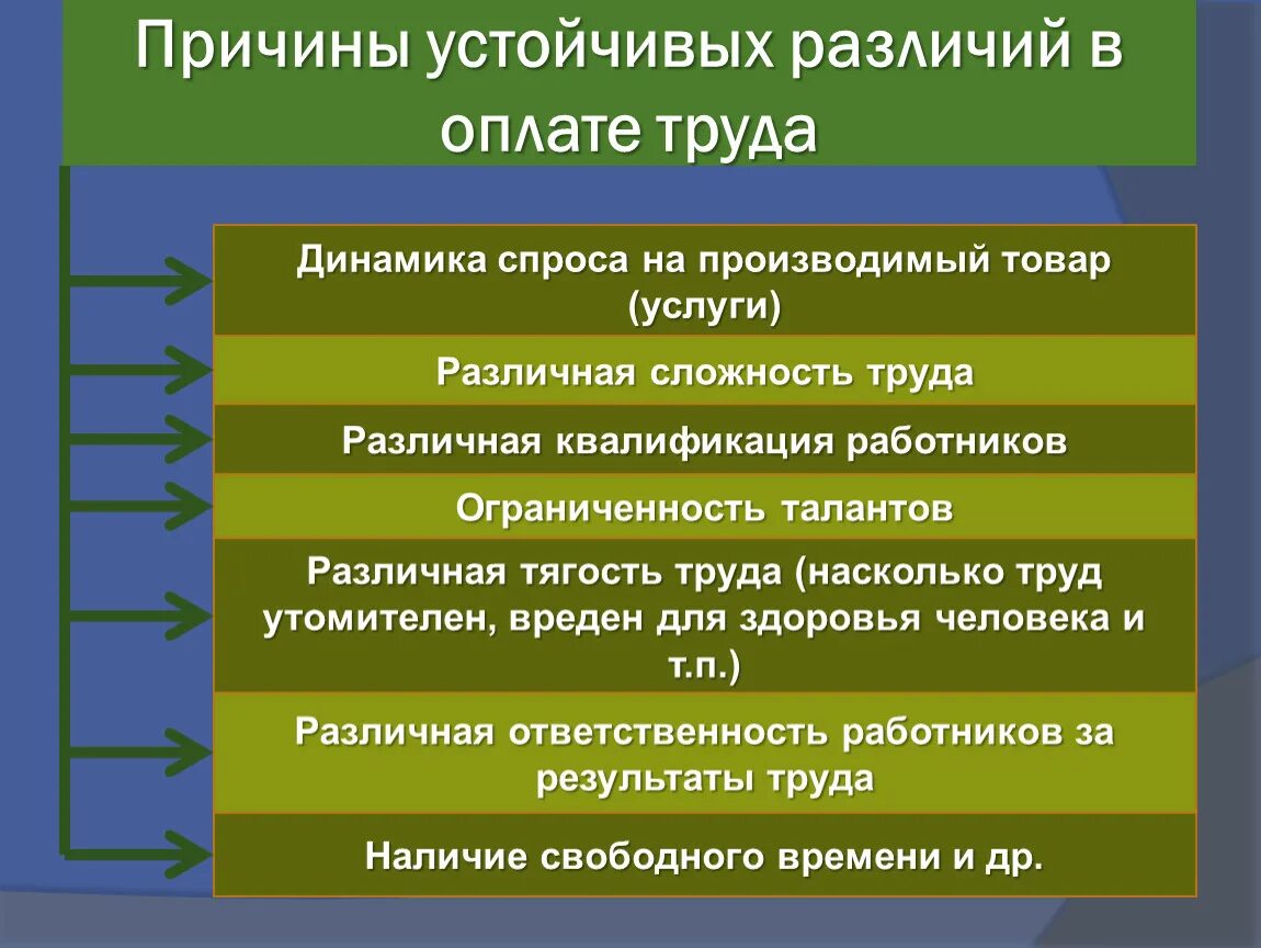 Почему различна роль. Причины различий в оплате труда. Различия в оплате труда работников. Устойчивые различия в оплате труда. Причины устойчивых различий в заработной плате.