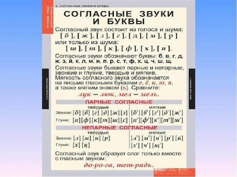 Слово название согласных звуков. Согласные буквы и звуки. Согласные буквы фонетика. Согласные звуки состоит из голоса и шума. Звуки русского языка.