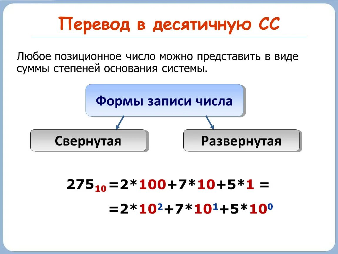 Можно представить в 4. Перевести число в десятичную систему счисления Информатика. Десятичная система счисления развернутая форма. 100 Перевести в десятичную систему счисления. Как переводить в десятичную систему счисления Информатика.