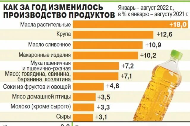 На сколько подорожают холодильники. Молоко подорожало. Инфографика Аргументы и факты. Молоко подорожало после этого средняя цена и объемы производства. Когда молоко подорожает в России.