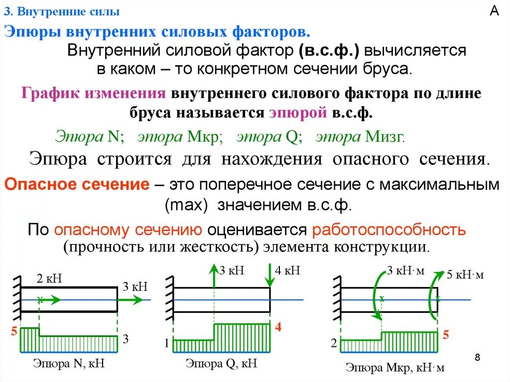 Внутренние силы в сечении. Внутренние силовые факторы в поперечном сечении бруса. построение эпюр внутренних силовых факторов. правила построения эпюр внутренних силовых факторов. построение эпюр внутренних сил.