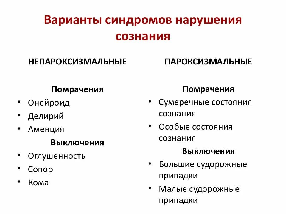 Нарушение сознания. Синдромы нарушения сознания. Симптомы нарушенного сознания. Классификация синдромов нарушенного сознания. Синдромы при эпилепсии