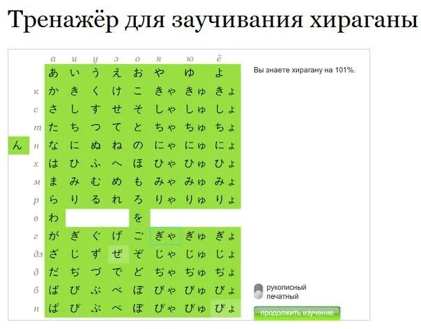 Фон katakana. Прописи японской хираганы. Японская азбука катаканы и хираганы. Прописи японской хираганы. Хирагана тренажер.
