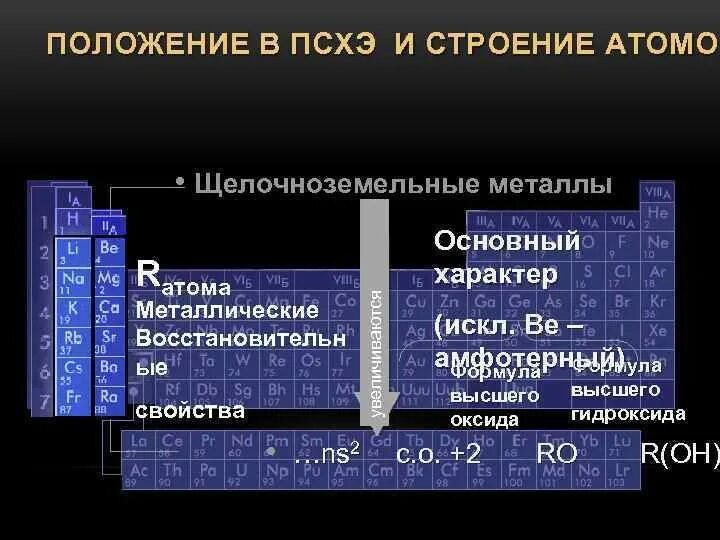 Положение железа в псхэ. Положение в ПС щелочноземельных металлов. Периодическая система элементов металлы. Щелочноземельные металлы. Таблица щелочноземельных металлов.