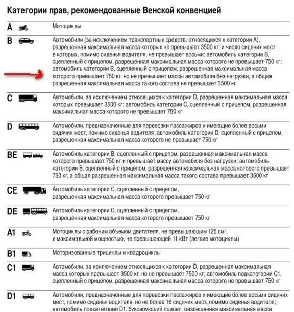 Категории водительских прав с расшифровкой в и в1. Категории транспортных средств в правах. Категории транспортных средств в 1 расшифровка. Категории а а1 в в1 м что это. Расшифровка категории в1