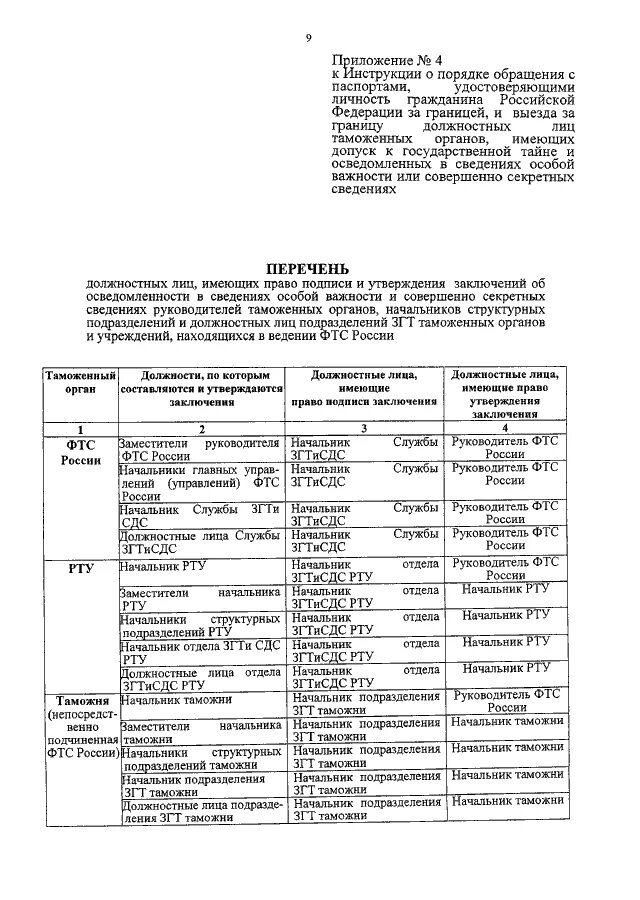 Приказ МО 777 выезд за границу РФ. Приказ 777 МО РФ. Приказ МО РФ 777 ДСП 2016 года о выезде за границу. Приказ МО РФ 777 от 2016 года о выезде за границу.