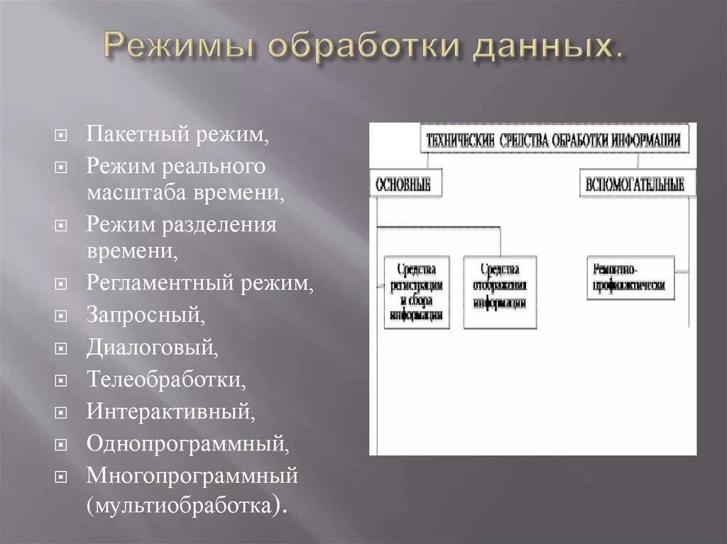 Информация способы обработки данных. Режим обработки данных разделения времени. Режимы и способы обработки данных. Интерактивный режим обработки данных. Пакетный режим обработки данных.