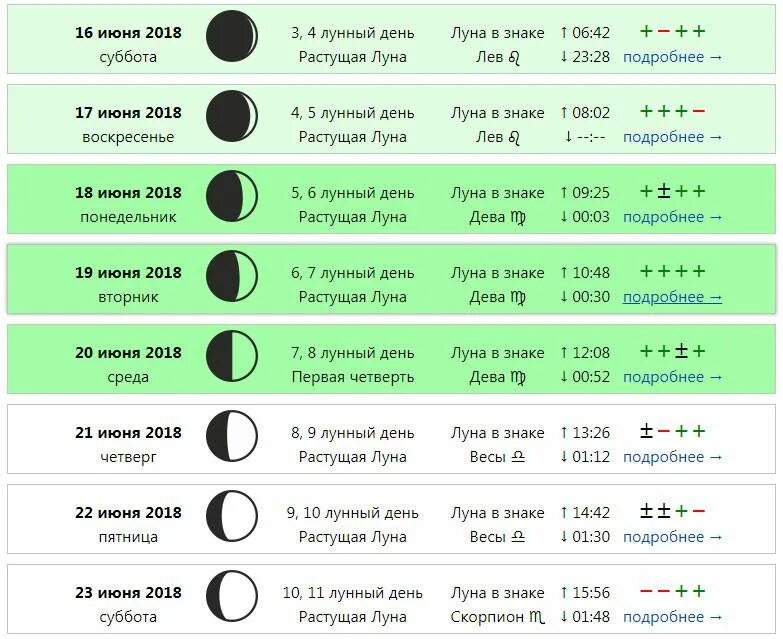 Лнный Алендарь стрижек. Лунный день для стрижки. Благоприятные лунные дни для стрижки волос. Растущая Луна для стрижки волос. Лунный календарь стрижек на март 2024г астросфера