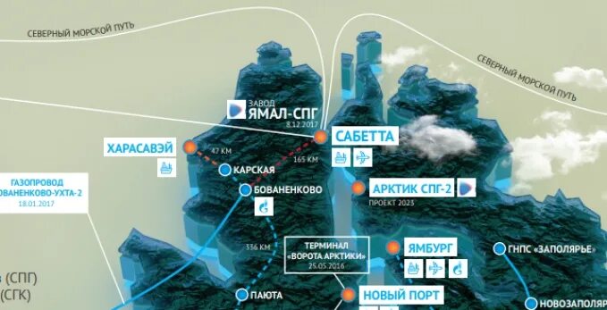 Карта спг 2. Ямал СПГ на карте. Ямал СПГ 2. Ямал СПГ месторождение. Ямал СПГ 2 на карте.