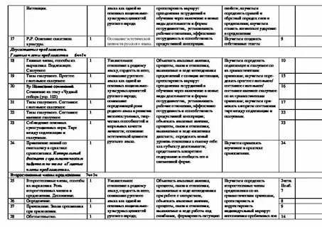 Тематическое планирование по русскому языку