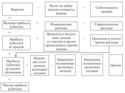 Доходы предприятия общественного предприятия