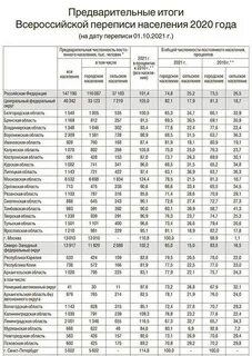Курганская область население на 2023 год