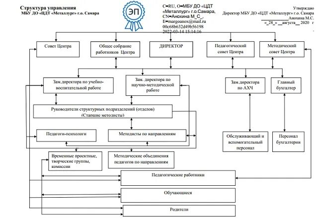Взаимодействие суда с другими социальными учреждениями. Организационная структура ддт. Уаз здание отдела закупок. Иас «аверс: управление образовательным учреждением». Управление муниципальным бюджетным учреждением.