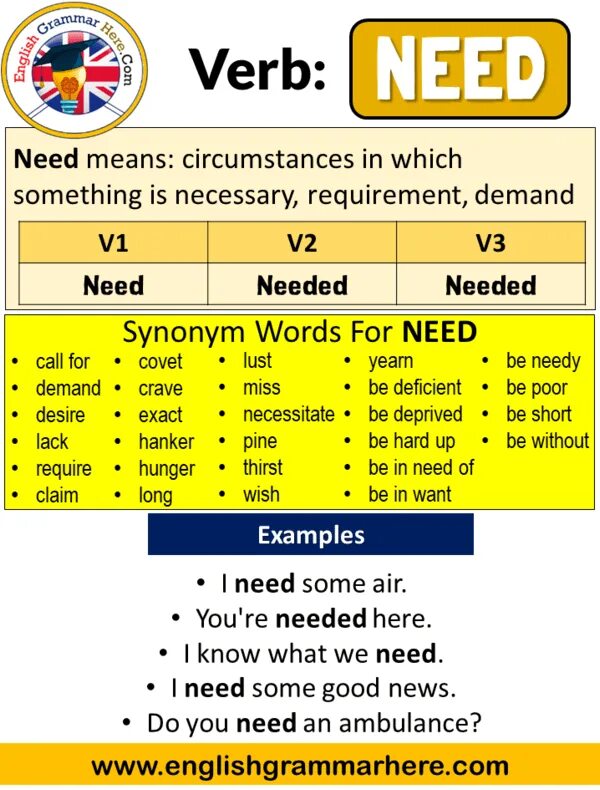 Need eng. Need в паст симпл. глагол need в past simple. need past simple форма. need в презент симпл.