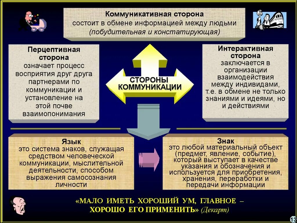 С коммуникативной точки зрения. Коммуникативные стороны личности. Сторона общения состоящая в обмене информацией между общающимися. Коммуникации заключается в обмене информацией между. Виды сторон общения.